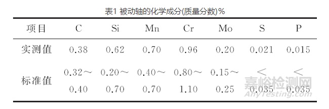 斷裂失效分析