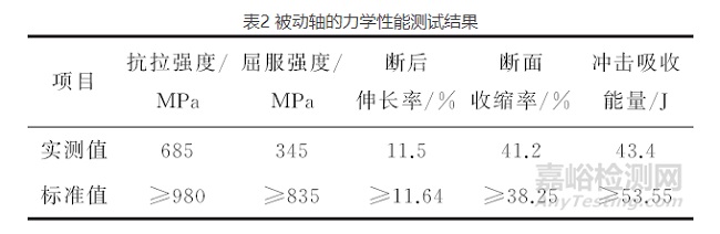 斷裂失效分析