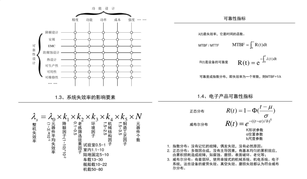 電路可靠性設(shè)計(jì)基礎(chǔ)