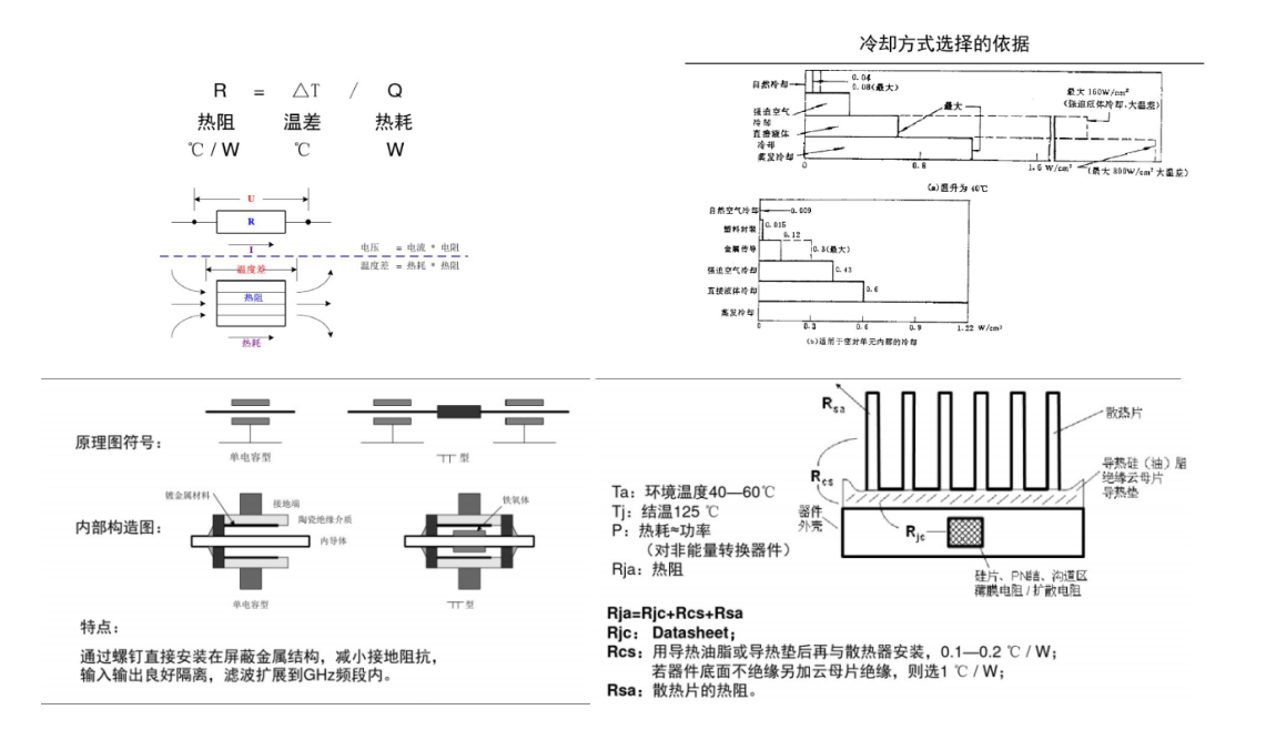 電路可靠性設(shè)計(jì)規(guī)范