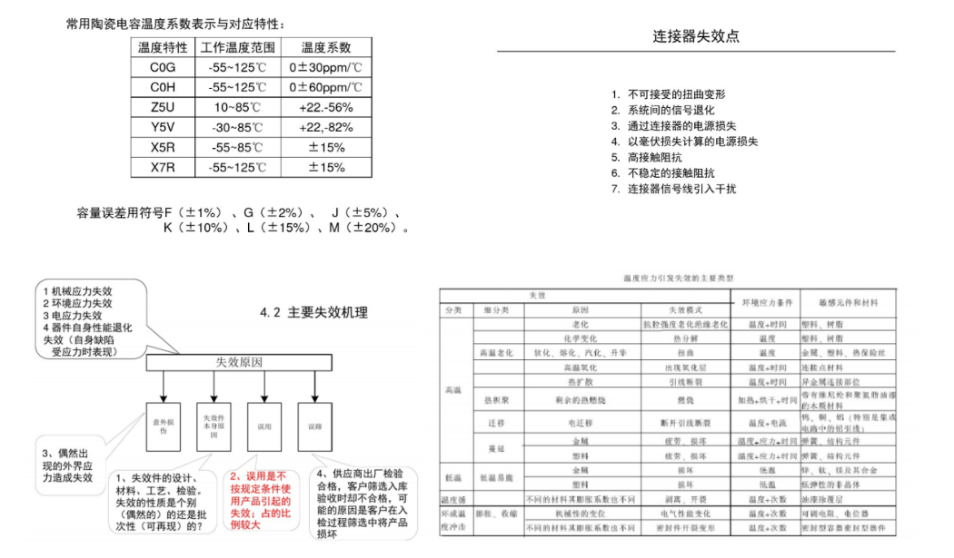 器件失效規(guī)律與分析方法