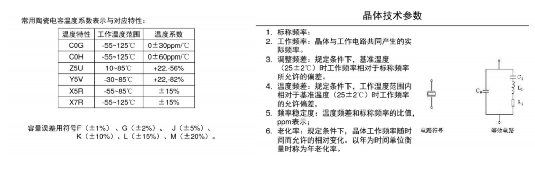 工程計(jì)算與器件選型