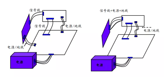 可靠性設(shè)計(jì)技術(shù)