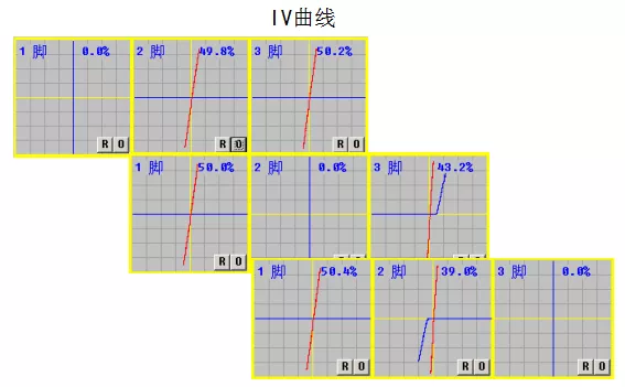 常見電氣失效故障、失效現(xiàn)象與分析方法