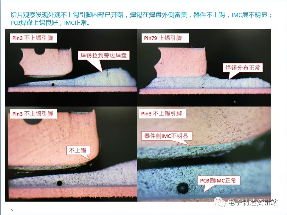 QFN焊接風(fēng)險及機理：失效分析與可靠性設(shè)計