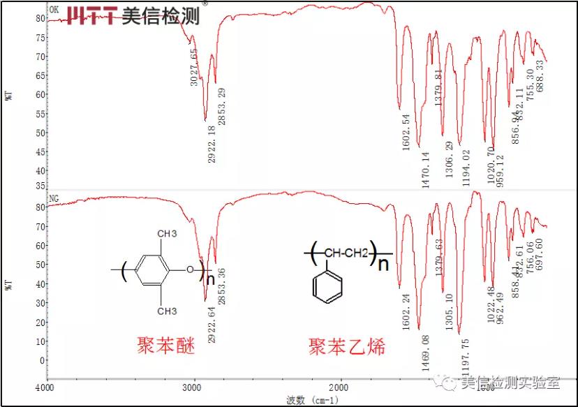 開裂端子與樣品未開裂端子 FTIR對(duì)比譜圖