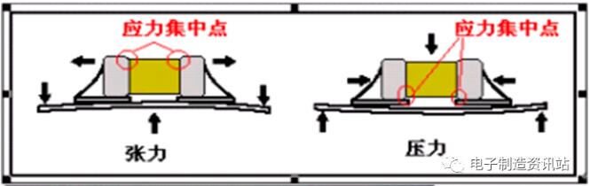 應(yīng)力與裂紋對(duì)應(yīng)關(guān)系圖