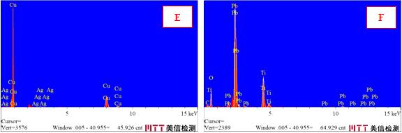 EDS成分分析譜圖