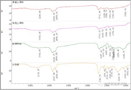 不良電阻NG2焊點表面異物、OK電阻焊點表面異物FTIR譜圖