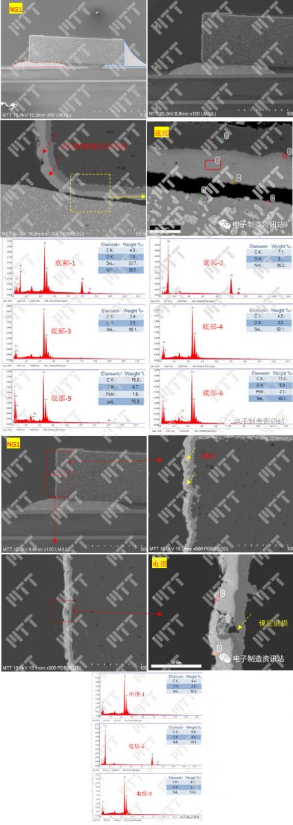 NG1不良焊點剖面SEM+EDS分析結(jié)果
