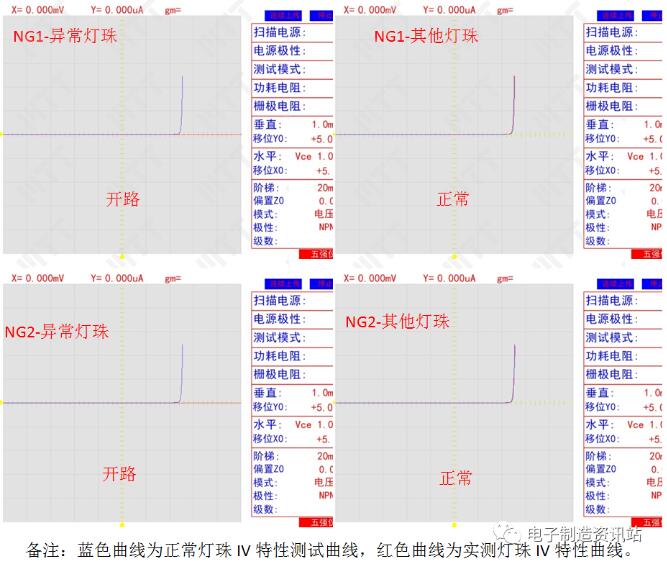 異常燈珠IV特征測試曲線