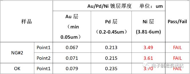焊盤鍍層厚度測量結(jié)果