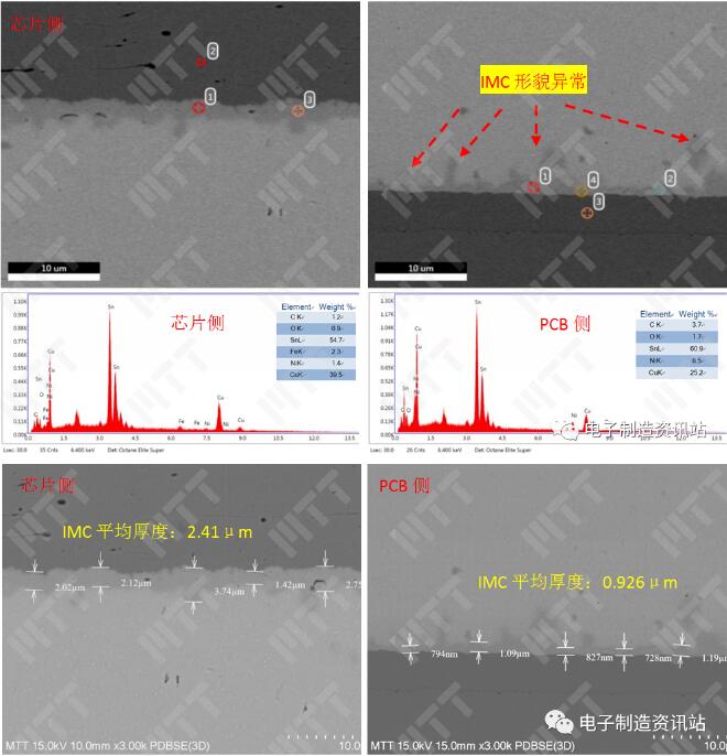 PCB板（OK）樣品焊點(diǎn)切片后截面形貌觀察及成分分析結(jié)果