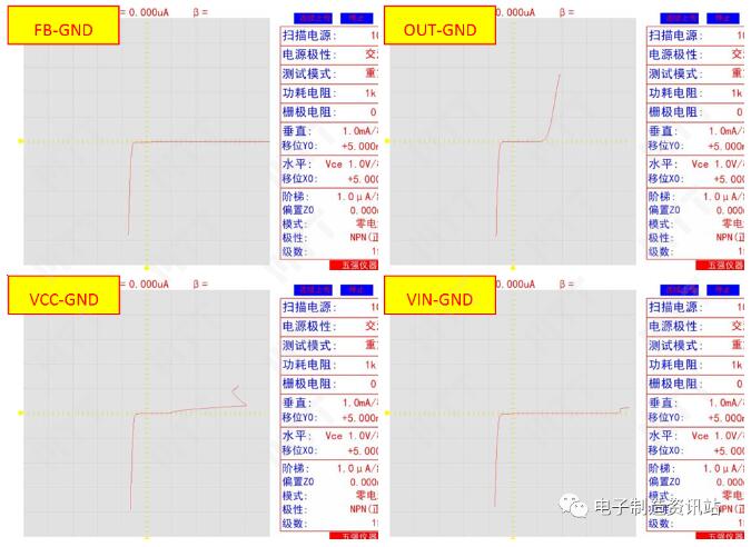 失效樣品上芯片引腳間半導(dǎo)體特性