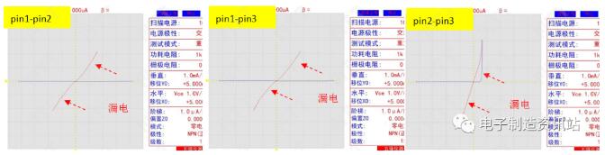 MOS管引腳間半導(dǎo)體特性曲線