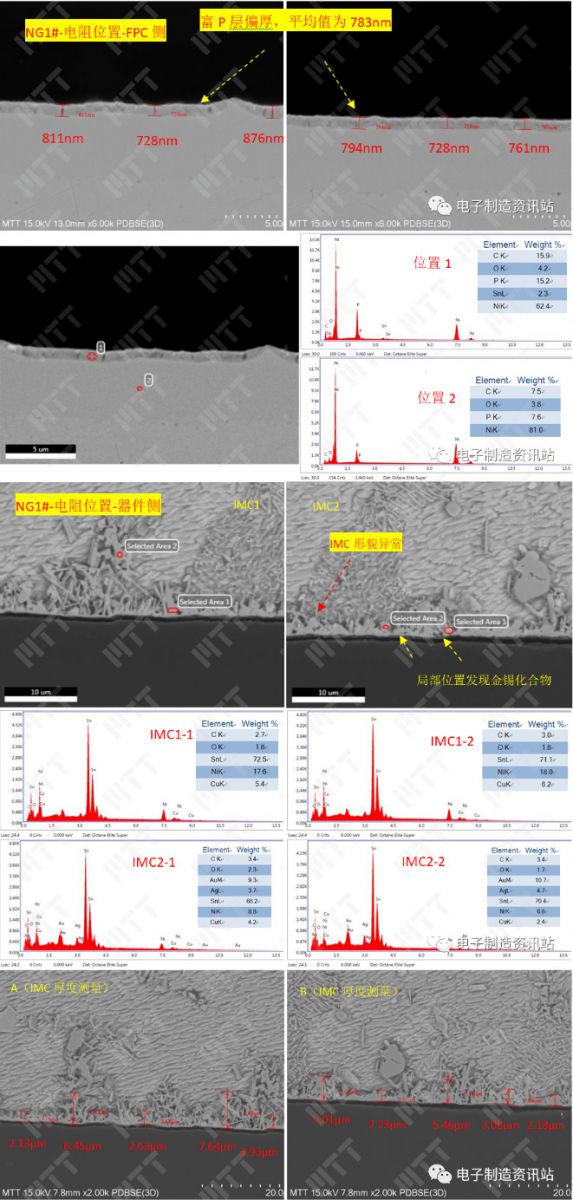 NG1#脫落電阻位置切片后截面SEM+EDS分析