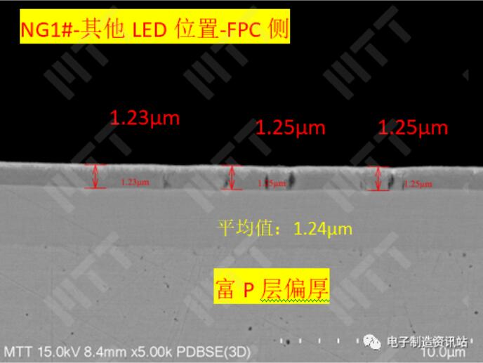 NG1#其他LED位置切片后截面SEM形貌觀察及富P層厚度測量