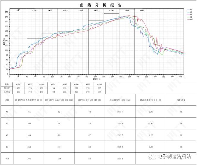 profile曲線