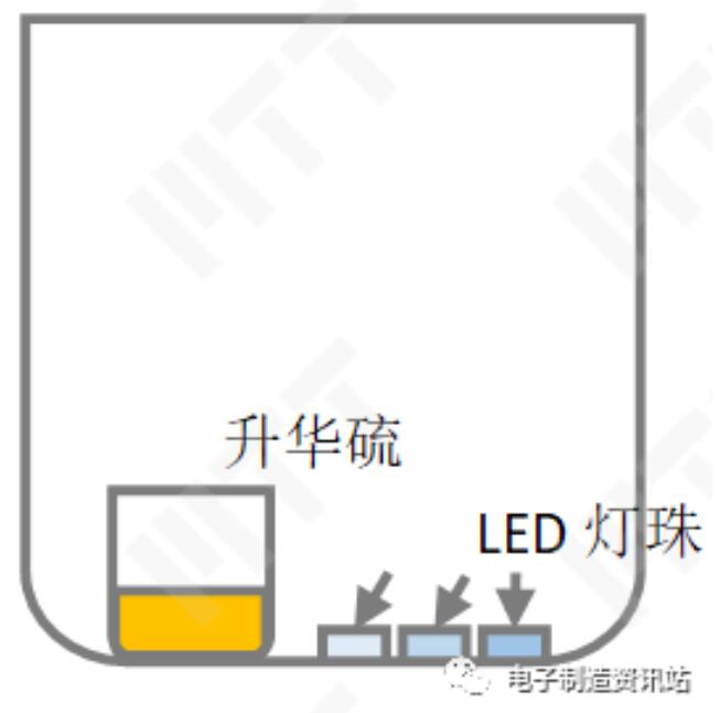 硫化試驗(yàn)示意圖