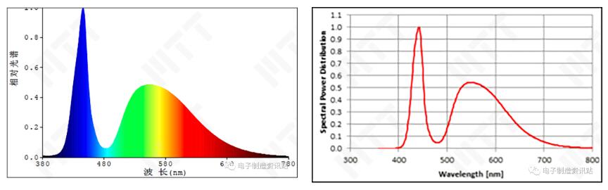 光參數(shù)測量