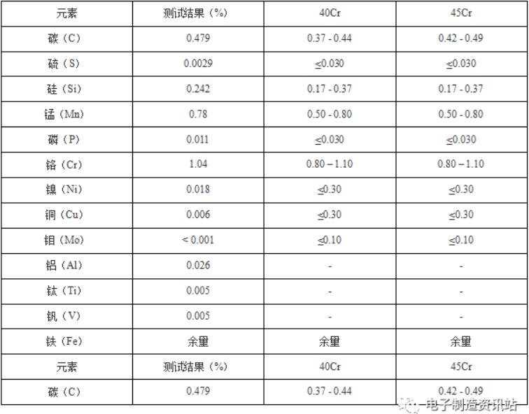 螺栓化學(xué)成分結(jié)果