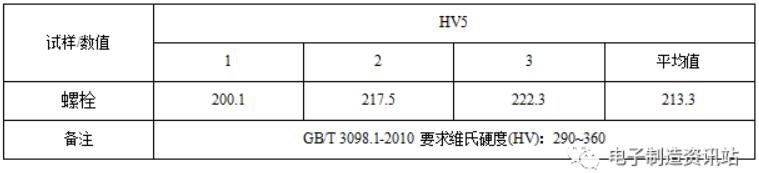 螺栓硬度測試結(jié)果