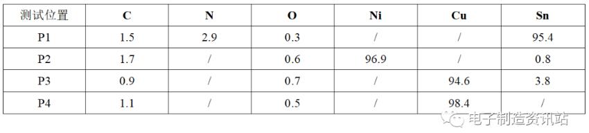 B電容EDS測(cè)試結(jié)果（wt%)