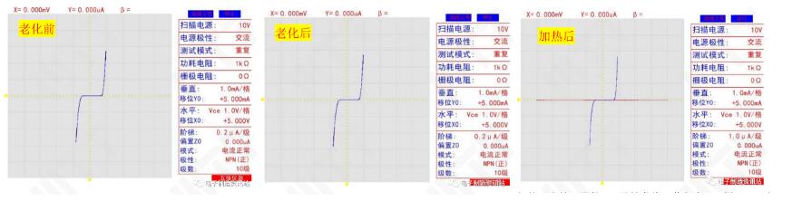 老化前后、加熱后失效引腳的I/V特性曲線