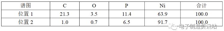 失效PCBA光焊盤切片EDS譜圖數(shù)據(jù)