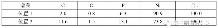 失效樣品光焊盤剝金后EDS譜圖數(shù)據(jù)（wt%）