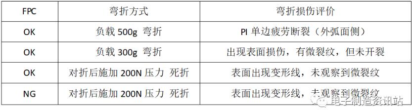 彎折損傷評價(jià)表