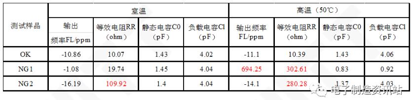 晶振電性測試結(jié)果
