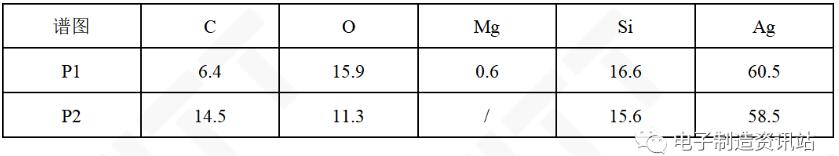 NG1晶振點膠點EDS測試結(jié)果