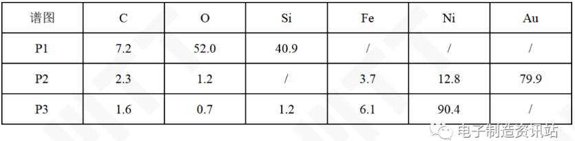 NG1晶振殼體EDS測試結(jié)果