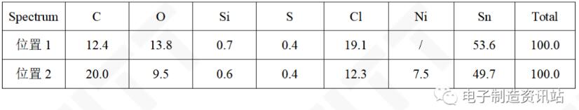 #5失效電池U3芯片引腳3和2之間異物EDS測(cè)試結(jié)果