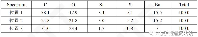 #失效電池剝膠后U3附近表面EDS測(cè)試結(jié)果