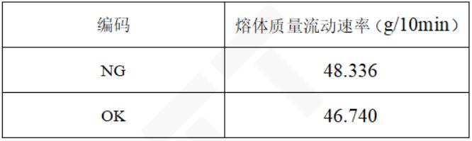 NG頭弓扣及OK頭弓扣MRF結(jié)果