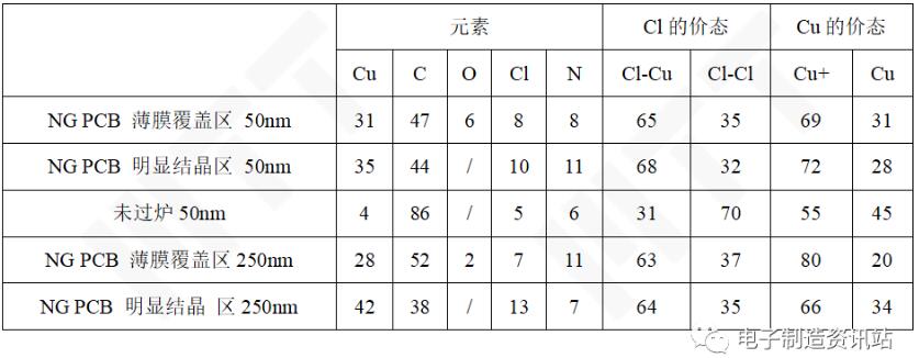 XPS測(cè)試結(jié)果