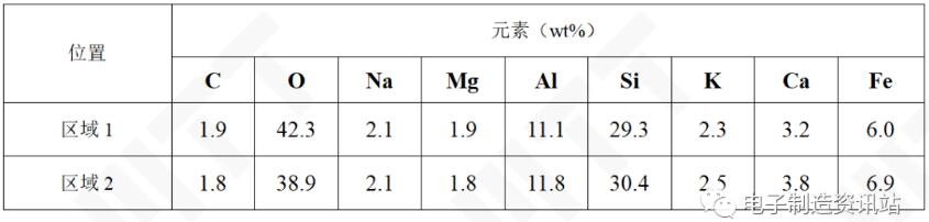 NG攝像頭干燥劑EDS能譜圖結(jié)果