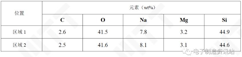 OK攝像頭玻璃EDS能譜圖結(jié)果