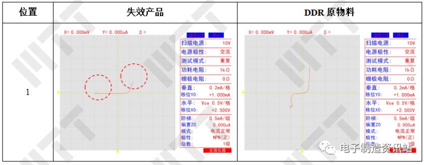 失效產(chǎn)品及DDR原物料IV特性曲線(xiàn)測(cè)量結(jié)果