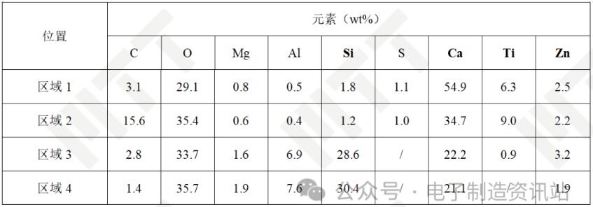 OK白色USB塑膠灰分EDS結(jié)果