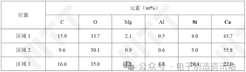 NG發(fā)黃USB塑膠灰分EDS結(jié)果
