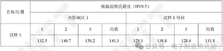 試樣1橫截面硬度測試結果