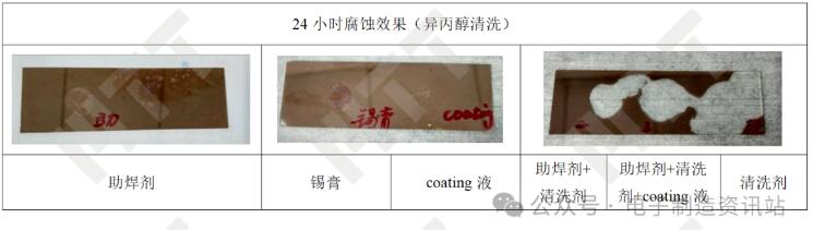 銅鏡腐蝕結(jié)果