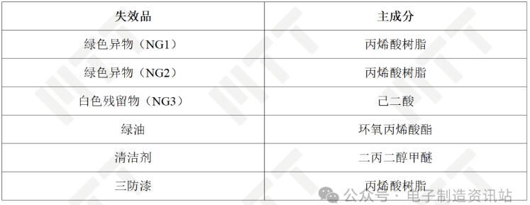 FTIR測(cè)試結(jié)果