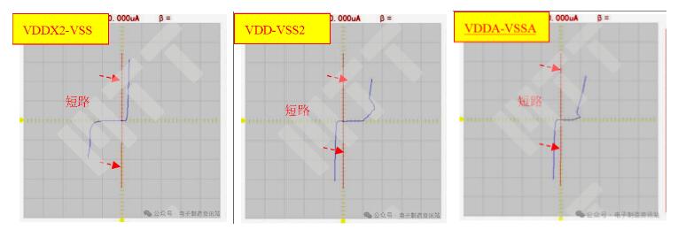 失效件上NG芯片管腳半導(dǎo)體特性
