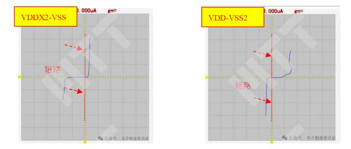 模擬試驗(yàn)1后芯片半導(dǎo)體特性