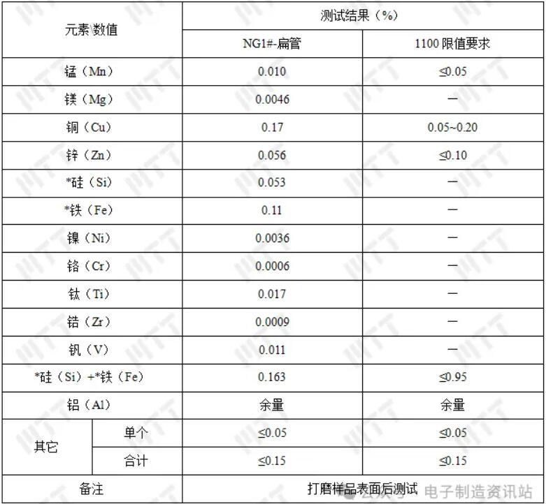 扁管化學成分結(jié)果