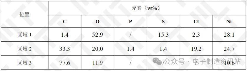 NG車把手基體面起泡中心顆粒的EDS能譜圖結果